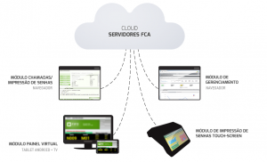 Diagrama Geral do Fifo