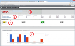 Monitor de Atendimento Fifo