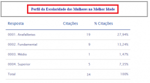 Figura 4 - Representa o Filtro Múltiplo entre as Respostas "Feminino" , "65 Anos ao mais" com todas e todas as respostas da Pergunta "Escolaridade"